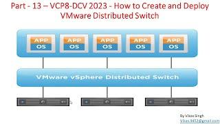 VCP8-DCV 2023 | Part-13 | How to Create and Deploy VMware Distributed Switch