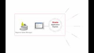 Oracle Application Express