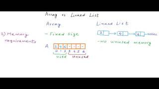 Data Structures: Arrays vs Linked Lists