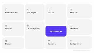 Introduction to EMQX