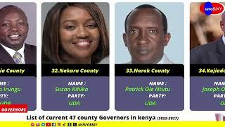 List Of Current 47 County Governors In Kenya | 2022-2027