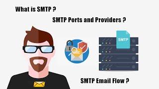 What is a SMTP Server | SMTP Ports | Email Format | Email Authentication(DKIM, DMARC, SPF)