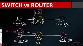 What is IP Routing? What is the difference between a Switch & Router?