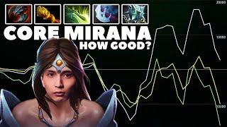 CORE MIRANA AND A WEIRD GRAPH (SingSing Dota 2 Highlights #2301)