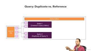 14  Duplicating and Referencing Queries | power bi tutorial | speedilytech