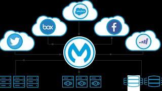 Beginners Introduction to Mulesoft and Middleware's