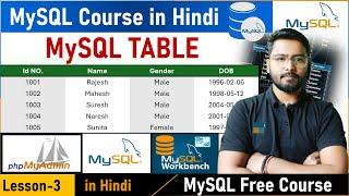 MySQL CREATE TABLE | PhpMyAdmin & Workbench | MySQL Free Course #mysql