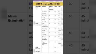 SBI PO new exam pattern 2024#shortfeed exam