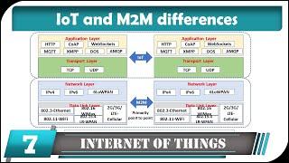 IoT and M2M differences