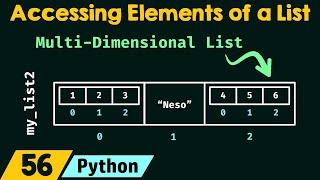 Accessing Elements of a List in Python