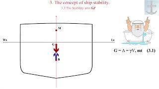 3. The concept of ship stability