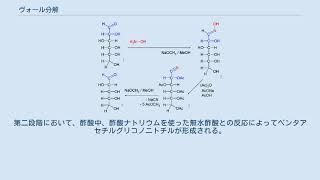 ヴォール分解