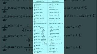 Differentiation and integration important formulas||integration formula