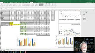 Excel Bar Chart Creation from Complex Data