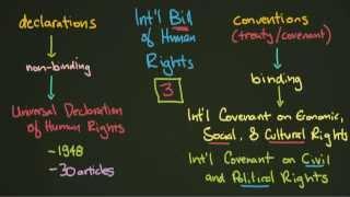 Human Rights Institutions and Documents