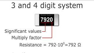 HOW TO FIND SMD RESISTER VALUE