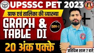 UPSSSC PET Graph & Table (ग्राफ एवं तालिका) Concept  | PET Data Interpretation | PET Maths Classes