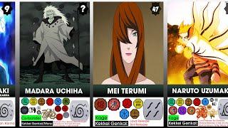 Strongest Naruto/Boruto Characters Ranked!