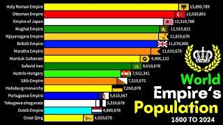 World Population By Empires | World Population by Country | 1500-2024