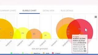 iManage Threat Manager