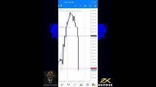 Core_ PPI _EVENT _KILLED_ trading_ USDJPY _AND_ NASDAQ_USING_BLACKLIONFOREXFOUNDATION_VIP_SIGNALS