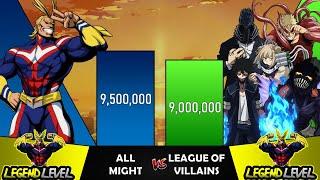 ALL MIGHT VS VILLAINS Power Levels I My Hero Academia Power Scale I Sekai Power Scale