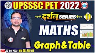 Graph and Table For UPSSSC PET | UPSSSC PET Maths | Maths For UPSSSC PET #11 | Maths By Ankit Sir