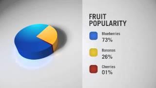 Creating a dynamic pie chart effect using Lightwave 3D and Adobe After Effects - Preview