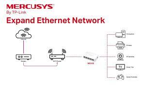 Easy Wired Network Expansion Mercusys MS105 Switch