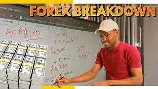 How To Use A $100 To Make $100,000 Trade in Forex