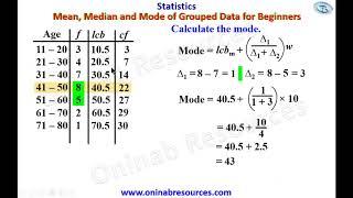 Measure of Central Tendency of Grouped Data for beginners