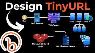 System Design Interview Question: Design URL Shortener