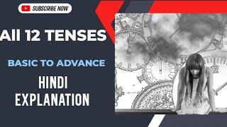 Learn Tenses In English Grammar | PRESENT TENSE | PAST TENSE | FUTURE TENSE #tense  #shortvideo