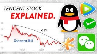 Tencent Stock Explained in 4 Minutes and 16 Seconds.