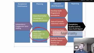 Lesson 6: The Audit Process