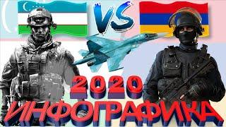 УЗБЕКИСТАН VS АРМЕНИЯ / Сравнение армии/Рейтинг вооруженных сил