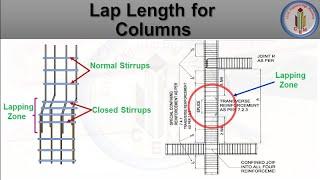 Lap length for columns | Lapping zone for column | Lap length | What is lap length | Why lapping