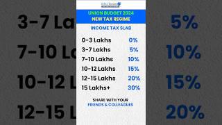 Union Budget 2024 - Impact on Investors & Salaried Employees #ytshortsindia