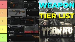 BEST Weapon Tier List (LVL 1 TRADERS) Patch 0.14 - Escape From Tarkov