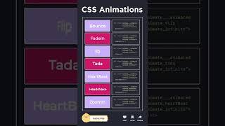 css animation | html css | css tips |coding tips #ai #shorts #html #css #programming #webdevelopment