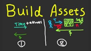 Why and How to Build Assets? - Assets That Make Money and Generate Wealth