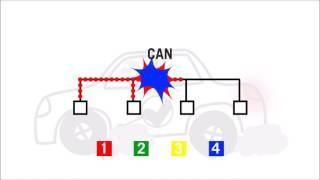 Technical Comparison CANbus, CAN FD & Ethernet