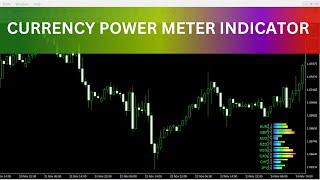 Currency Power Meter Indicator MT4 - FREE DOWNLOAD