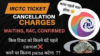 IRCTC RAIL TICKET CANCELLATION CHARGES 2024 /  TRAIN TICKET REFUND RULES