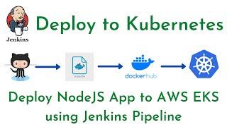 Deploy NodeApp to AWS EKS using Jenkins Pipeline | Deploy to Kubernetes using Jenkins Pipeline