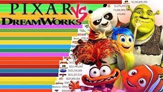 Best Pixar VS DreamWorks Movies of All Time  (1995 - 2024) Ranked
