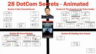 28 Dotcom Secrets for Digital Marketing Book Summary