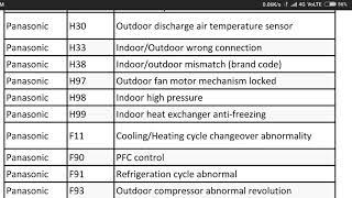 panasonic inverter ac error code list