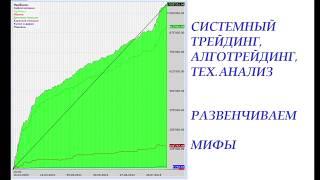 СИСТЕМНАЯ ТОРГОВЛЯ , АЛГОРИТМЫ ДЕЙСТВИЙ. Как на этом ЗАРАБАТЫВАТЬ
