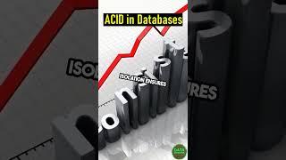 ACID in Databases | #shorts #oltp #databaseinterview #databaseconcepts